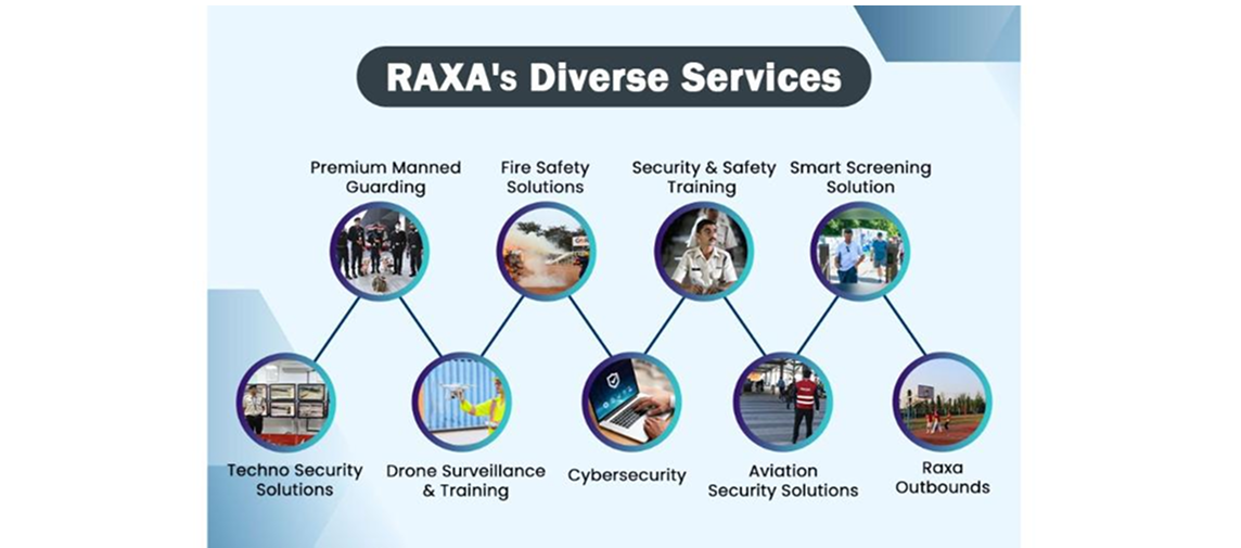 RAXA Security Services