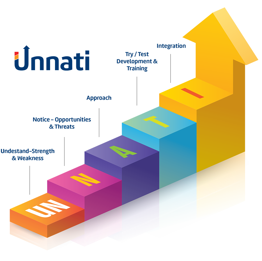 unnati Graph